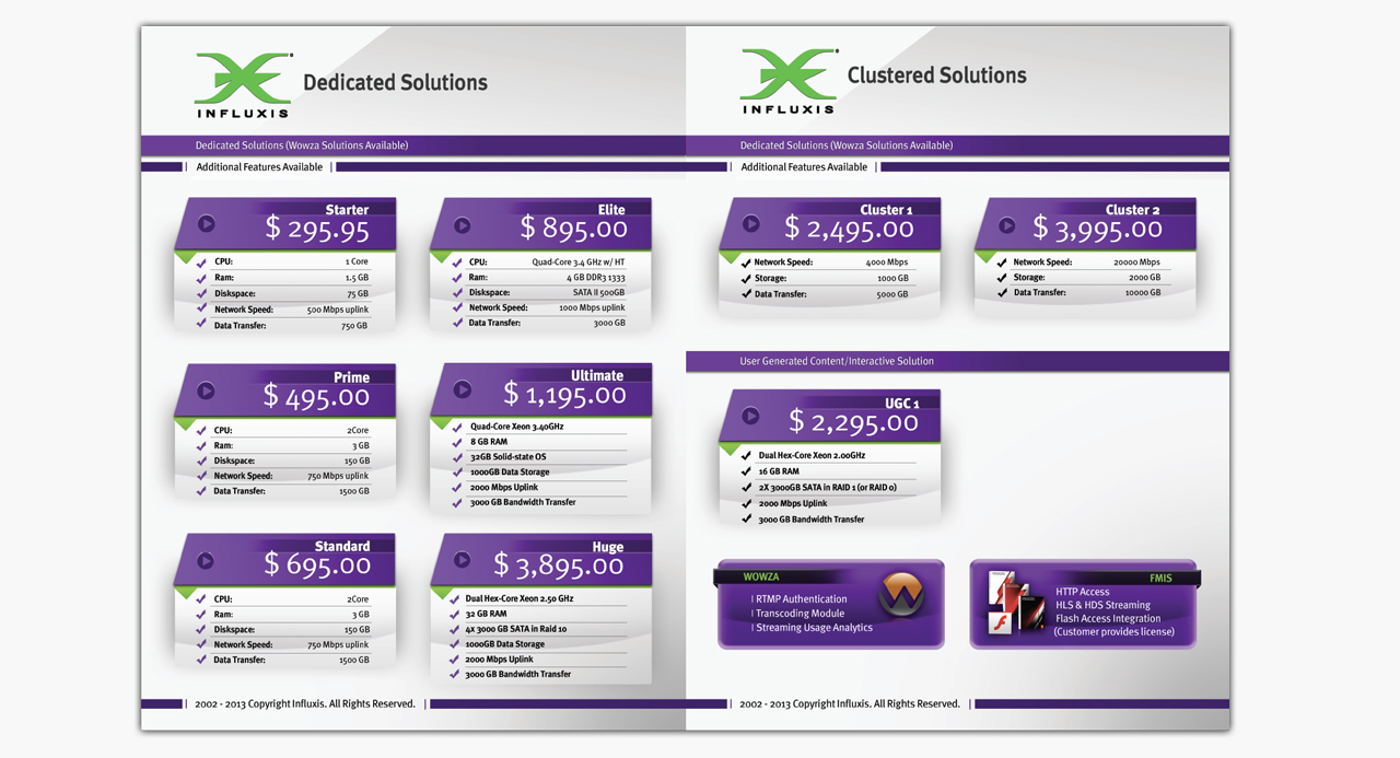 Influxis lee_presentation